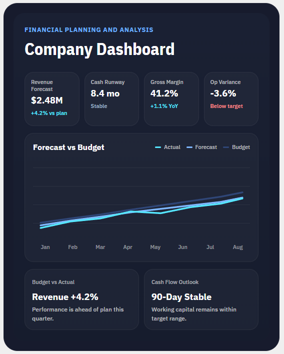 Company Dashboard