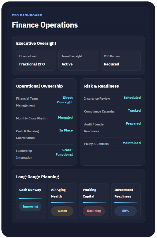Finance Operations dashboard