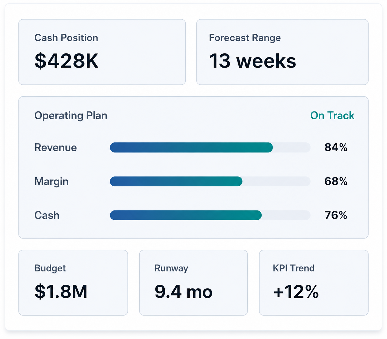 Business Intelligence Dashboard