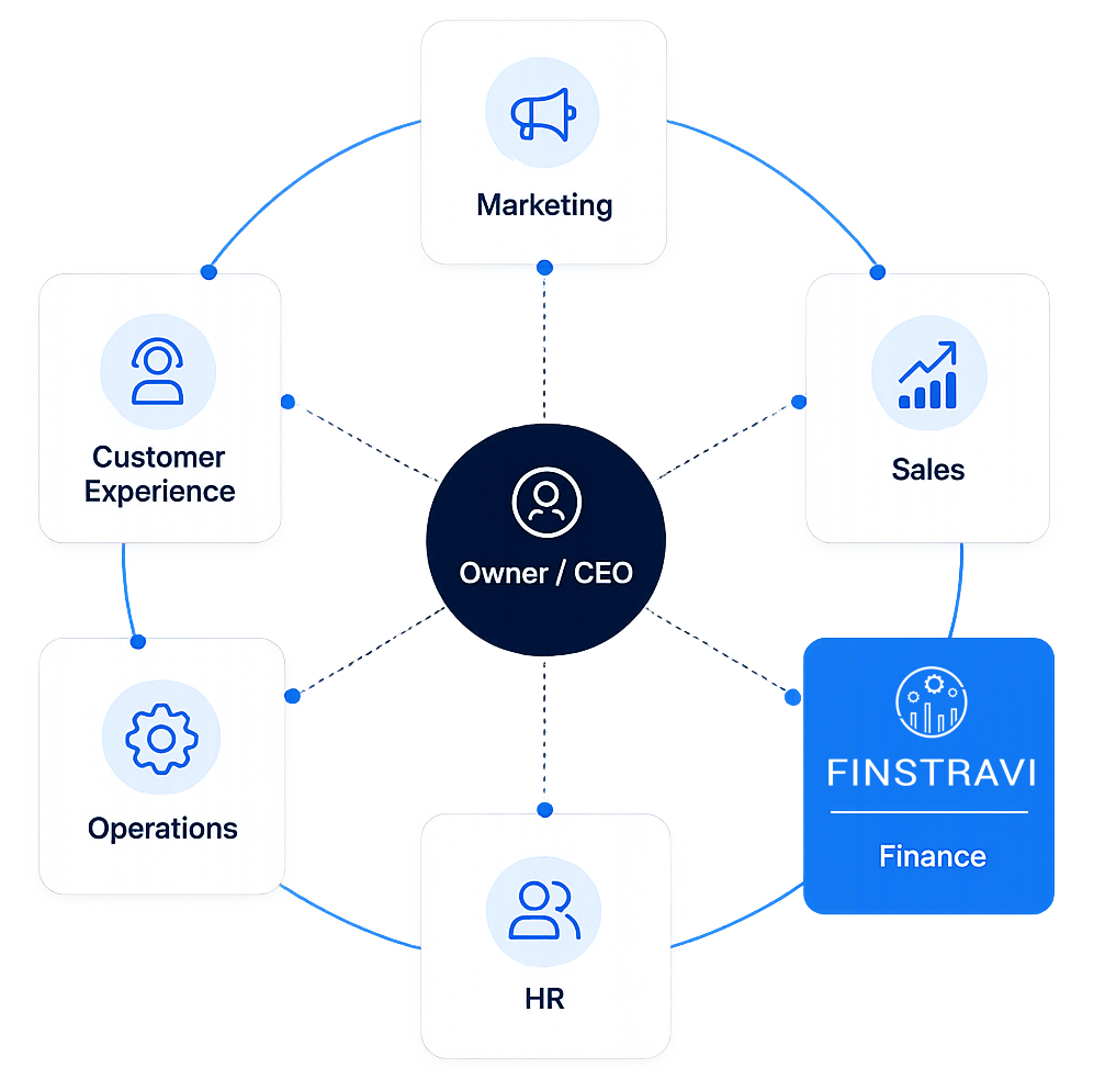 Finstravi Operational Finance Leadership